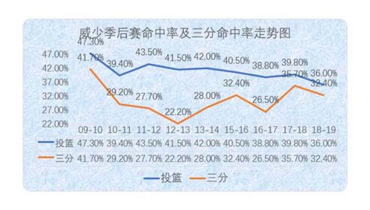 雷霆 威少「深度分析雷霆二少的八年威少真的拖了杜兰特夺冠的后腿吗」