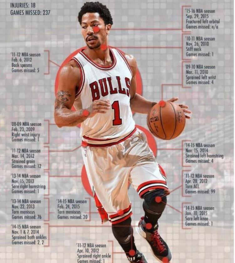 NBA球星真是透支健康赚钱詹皇脚趾似外星人科比手指变形