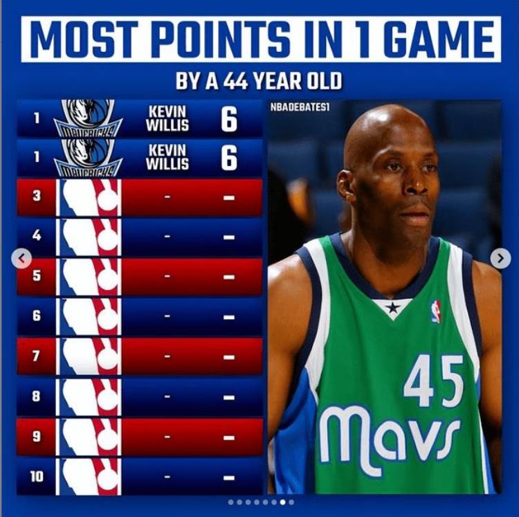 老而弥坚NBA史上最老的5大球员卡特第四榜首教练客串球员