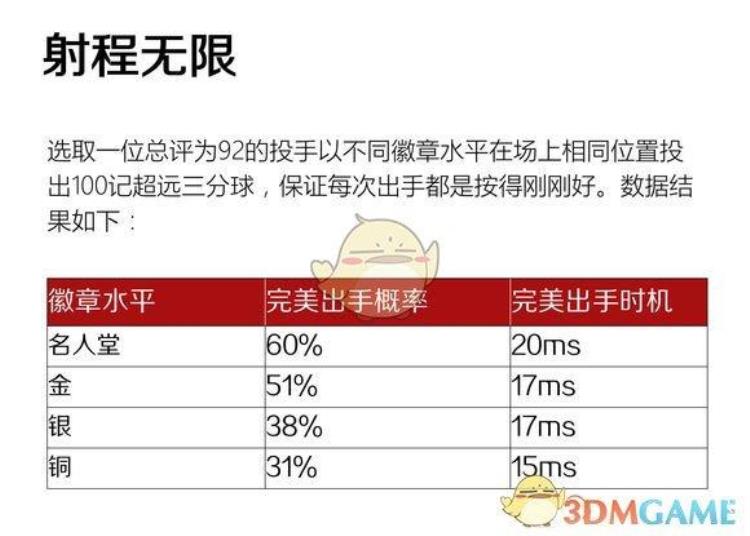 NBA2K19新玩家初入MT注意事项一览