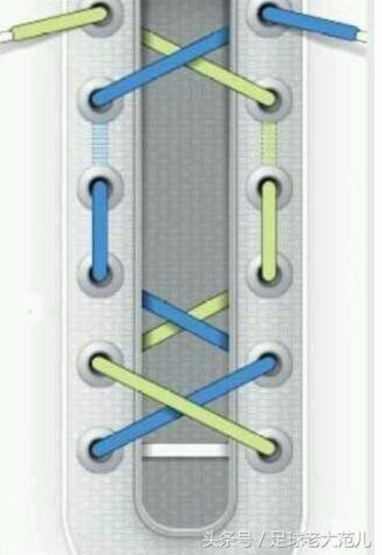 鞋带系的太紧会导致足弓痛吗?「好文收藏正确足球鞋带系法应对滑动脚趾痛高足弓等常见问题」