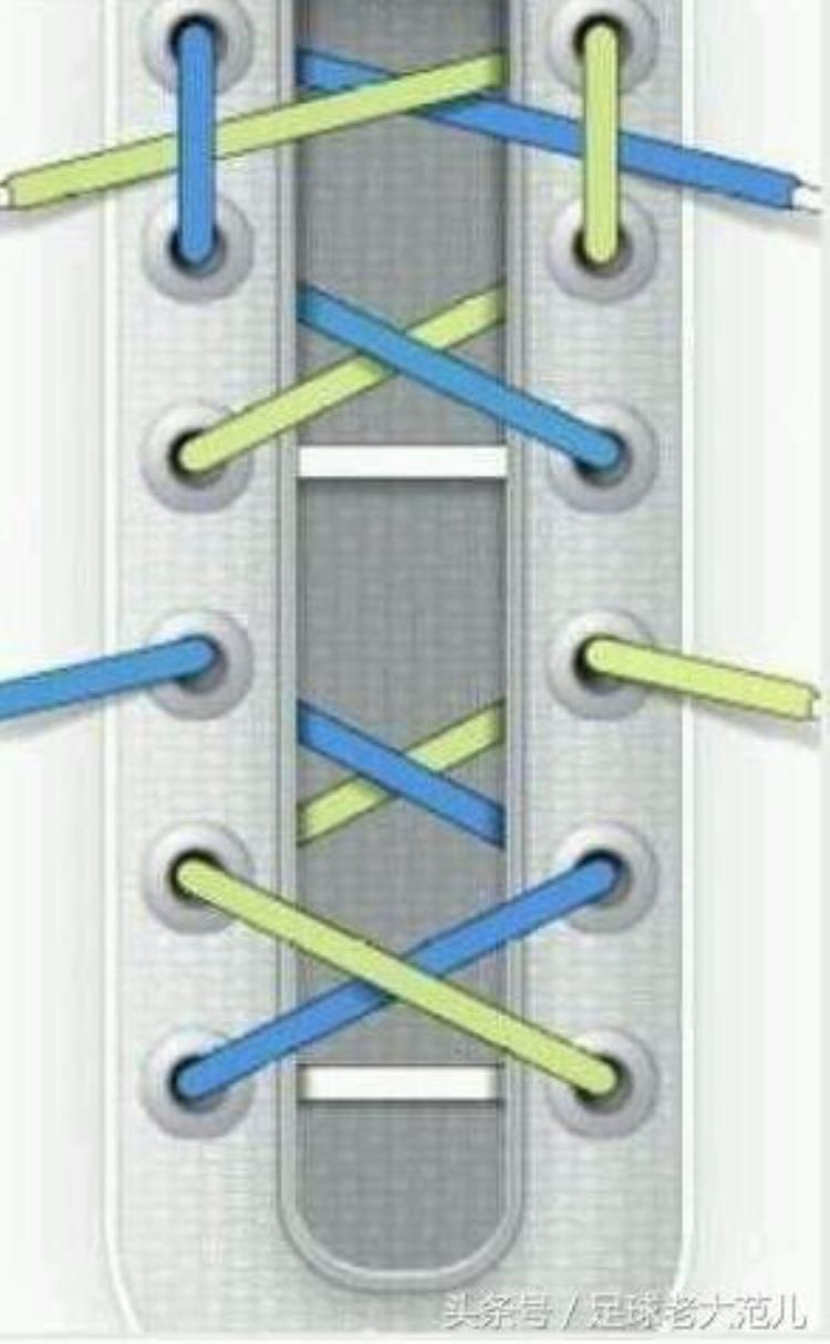 鞋带系的太紧会导致足弓痛吗?「好文收藏正确足球鞋带系法应对滑动脚趾痛高足弓等常见问题」