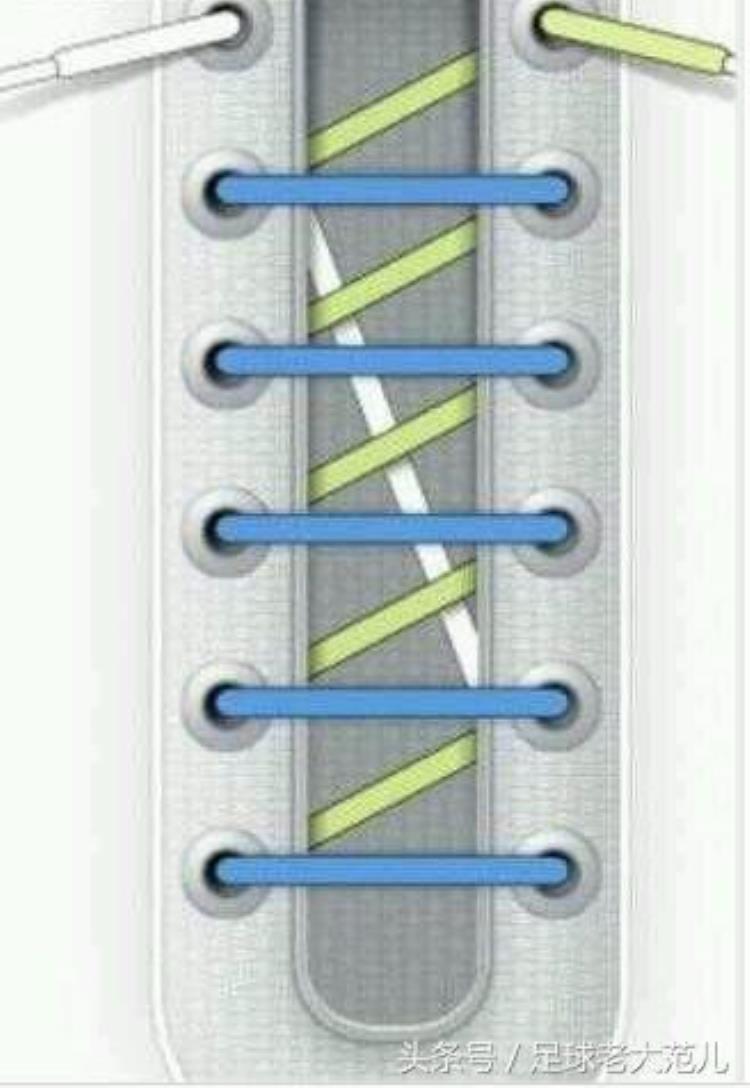 鞋带系的太紧会导致足弓痛吗?「好文收藏正确足球鞋带系法应对滑动脚趾痛高足弓等常见问题」