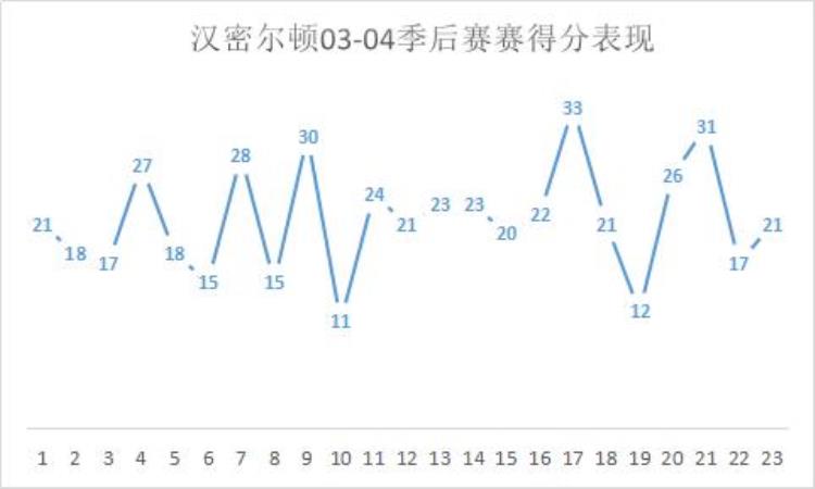 科比无球能力「最能跑的球星不知疲倦的无球高手科比怀疑他是不是有病」
