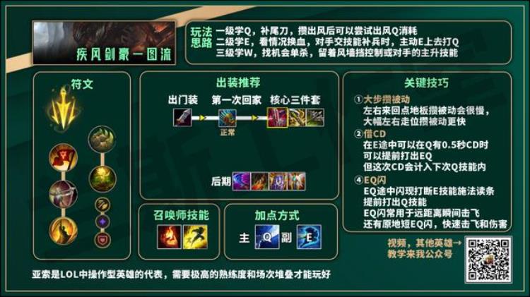 LOL风男「快乐风男教学玩LOL一定不能错过的英雄」