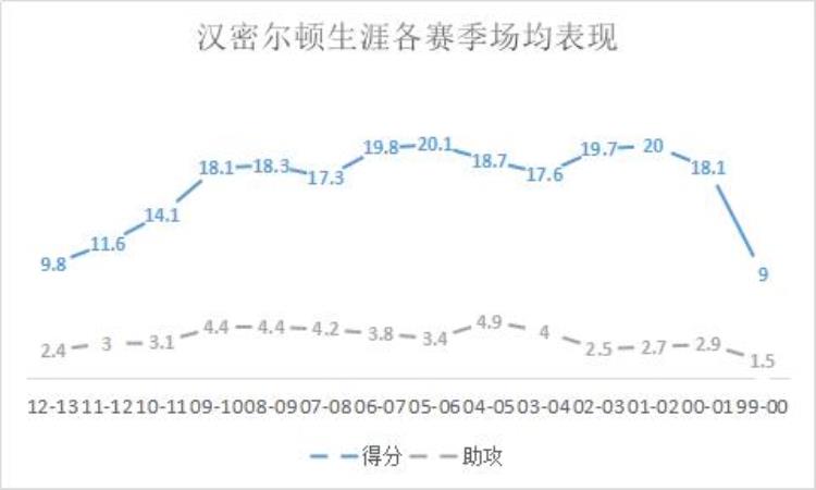 科比无球能力「最能跑的球星不知疲倦的无球高手科比怀疑他是不是有病」