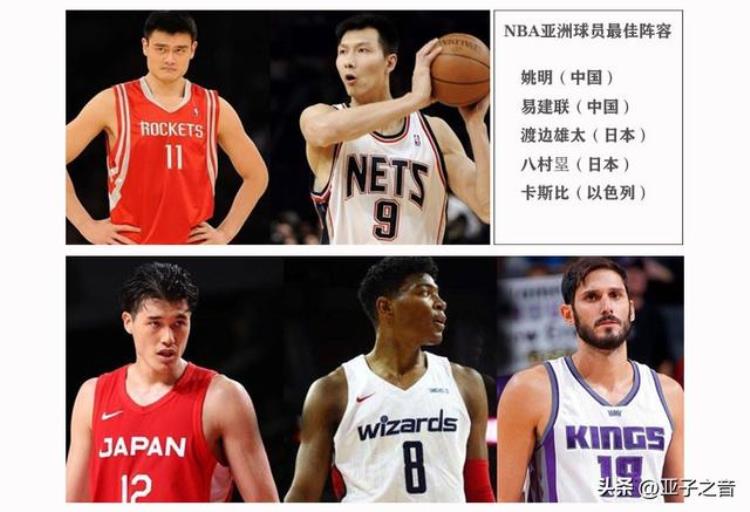 NBA六大洲最佳阵容北美欧洲超级豪华姚明阿联入围亚洲最佳