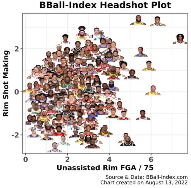库里进步最快球员「NBA现役前十突破高手库里第二詹姆斯居尾欧文排名下跌」