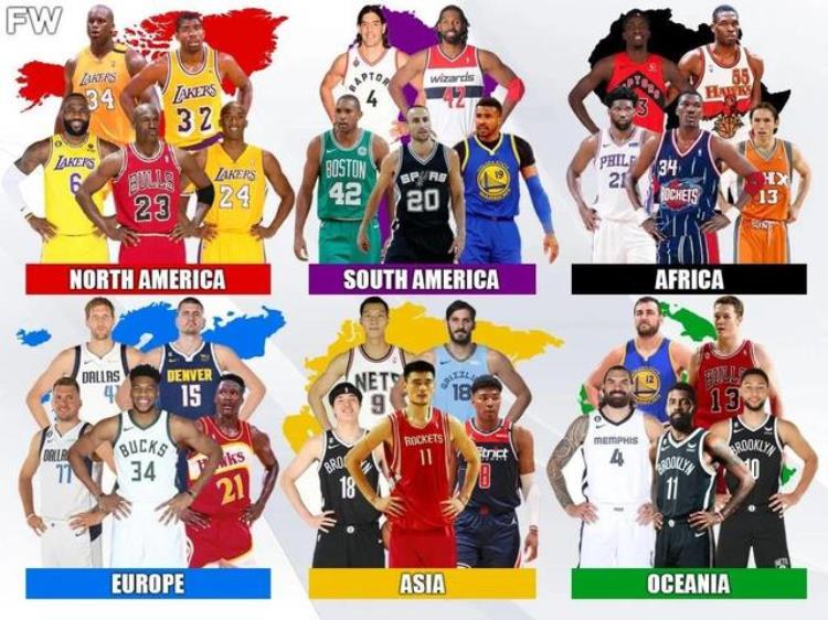 nba各大洲最佳阵容「美媒评选世界七大洲史上最强NBA首发阵容可惜南极洲不满五人」