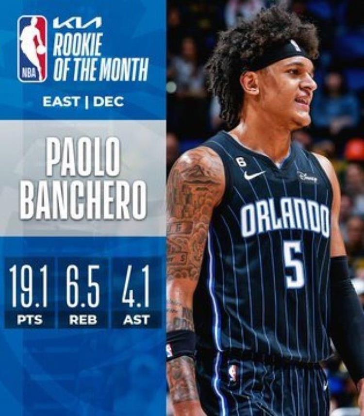 NBA最佳奖项「NBA官宣12月最佳奖项恩比德东契奇场均35当选詹皇杜兰特获提名」