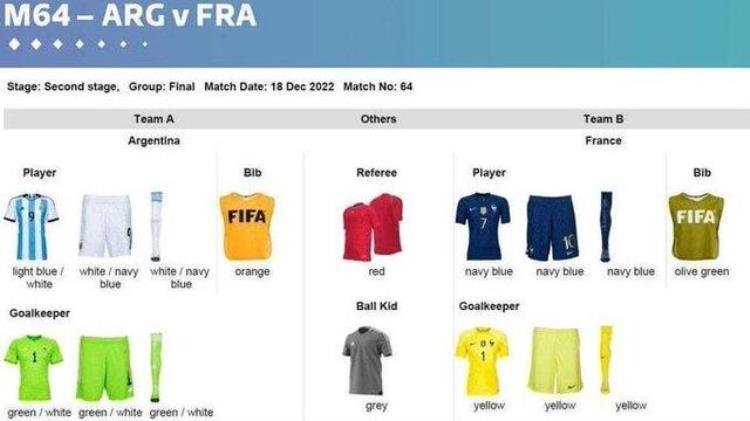 世界杯决赛法国将身披全蓝色球衣阿根廷为传统蓝白主场球衣
