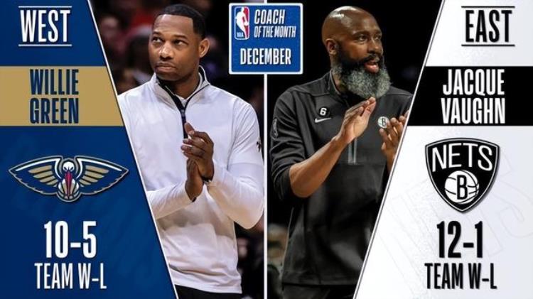 NBA最佳奖项「NBA官宣12月最佳奖项恩比德东契奇场均35当选詹皇杜兰特获提名」