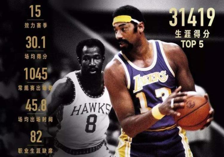 张伯伦 身体素质「NBA历史上的记录狂人张伯伦的身体素质真有传说中那么神」