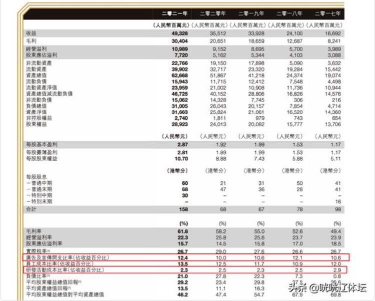 耐克的品牌传播「涉及耐克文章统统隐藏第一体育品牌就这么营销」