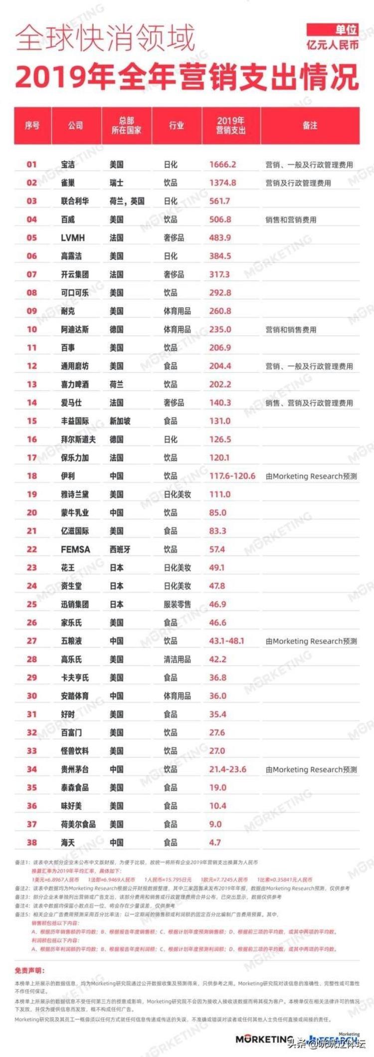 耐克的品牌传播「涉及耐克文章统统隐藏第一体育品牌就这么营销」
