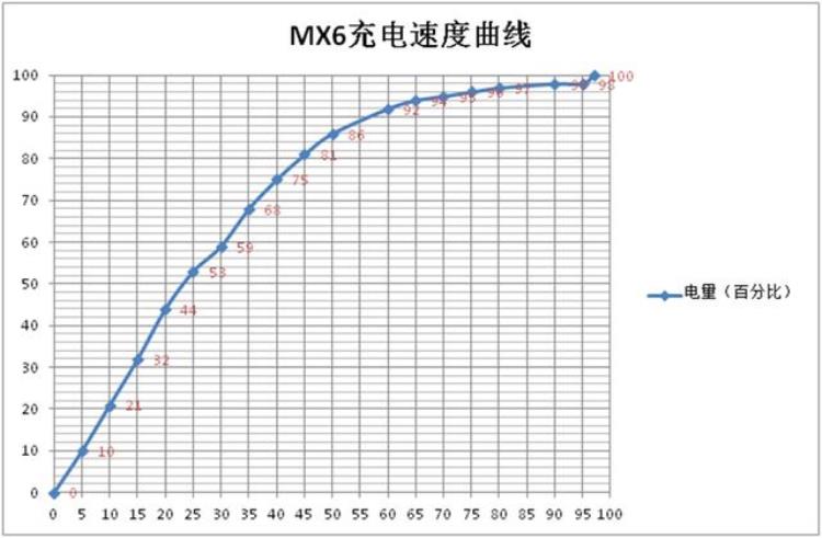 MX6魅族「定位尴尬之余还剩下些什么魅族MX6体验测评」