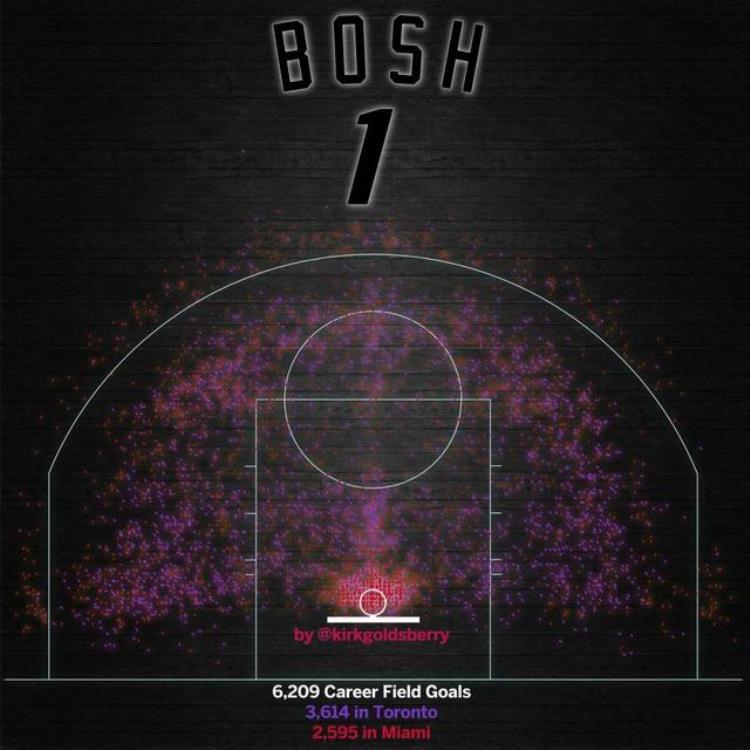 NBA球衣退役仪式「这是NBA历史最激情的球衣退役仪式那怒吼尘封了三巨头的回忆」