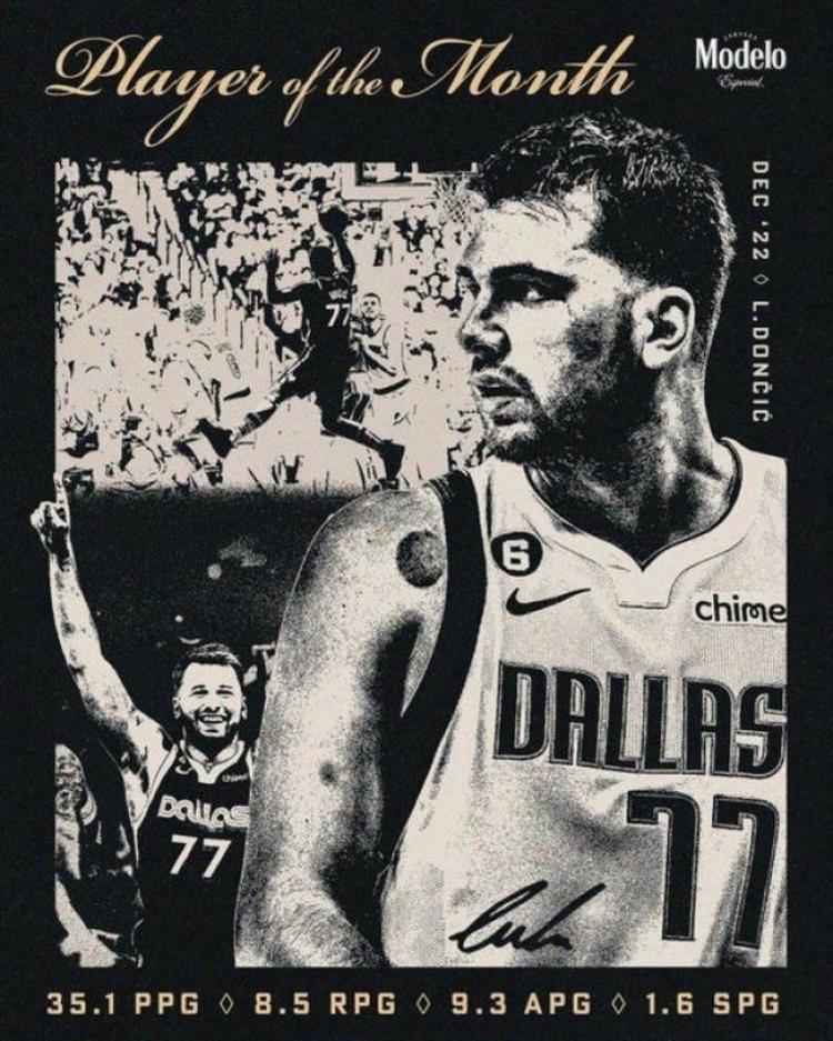 NBA最佳奖项「NBA官宣12月最佳奖项恩比德东契奇场均35当选詹皇杜兰特获提名」