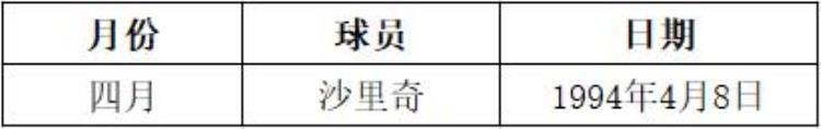 NBA球星的生日「生日统计瞧一瞧有没有现役NBA球星和你同一天生日」