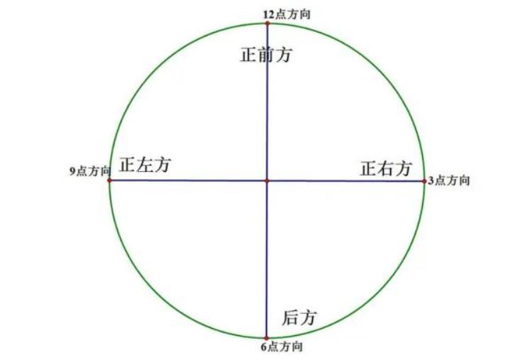 用钟表方位图讲解反手拨球轻松规范动作都能学会乒乓国球汇