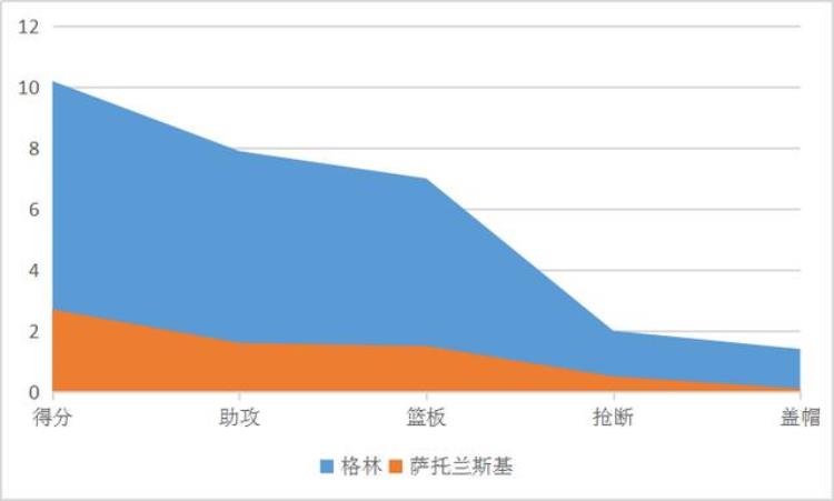 捷克小组出线当家球星菜鸟赛季与周琦相似如今已是NBA首发