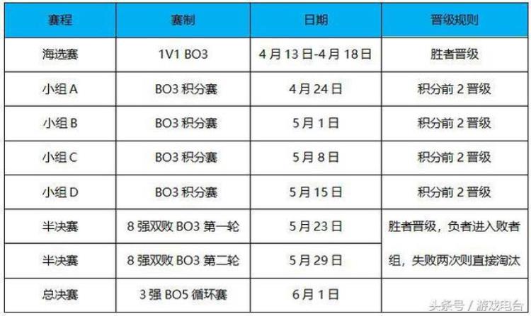 虎牙HMA联赛最强NBA高手云集化身球星角逐高额奖金