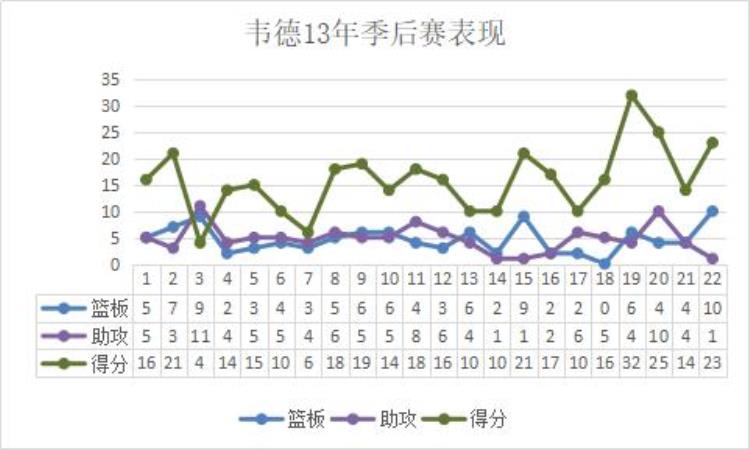 各项天赋完美结合三年时间就带队夺冠独一无二的闪电侠