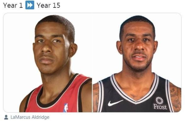 NBA选秀定妆照「青涩NBA官方晒詹姆斯保罗等球员新秀赛季本赛季定妆照对比」
