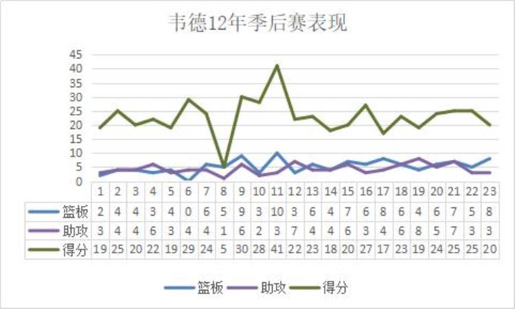 各项天赋完美结合三年时间就带队夺冠独一无二的闪电侠