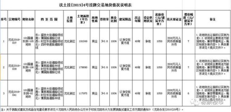 沈阳烂尾项目「痛心沈北这里三大项目烂尾能否迎来重生」