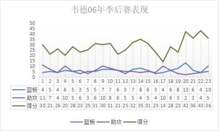 各项天赋完美结合三年时间就带队夺冠独一无二的闪电侠