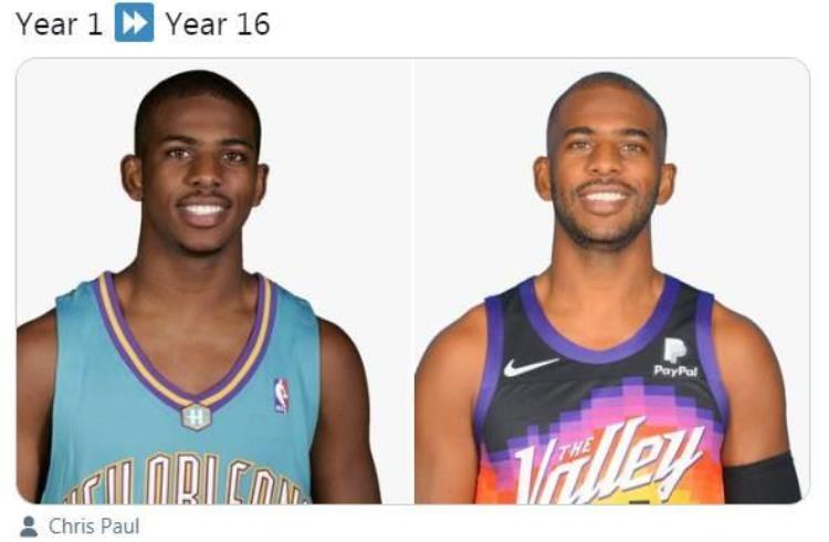 NBA选秀定妆照「青涩NBA官方晒詹姆斯保罗等球员新秀赛季本赛季定妆照对比」