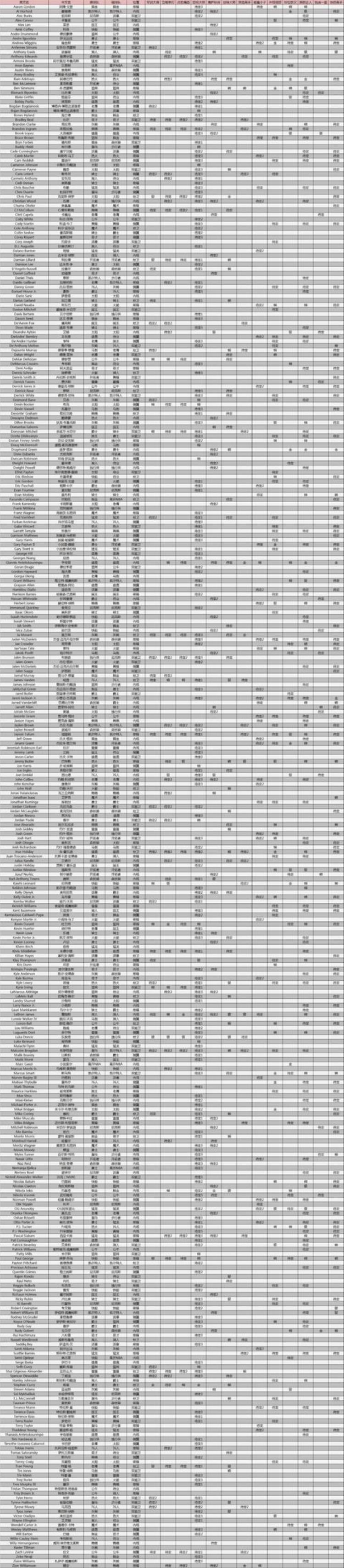 t 奶 dps「T奶DPS就位逻辑完整的评价体系完工」