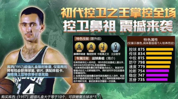 控卫最强的NBA选手「最强NBA丨控卫鼻祖初代控球大师有多秀」