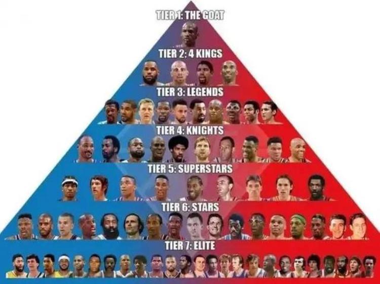 nba球星对应漫威英雄「NBA球员对应漫威人物球员生涯和漫威世界里的一样疯狂」