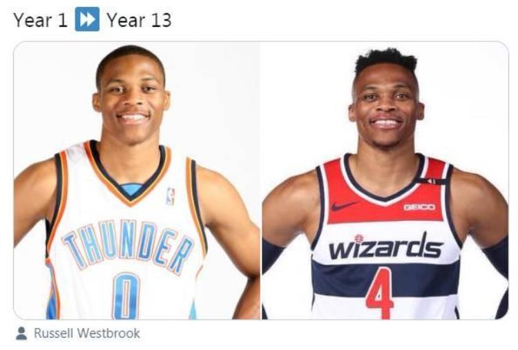 NBA选秀定妆照「青涩NBA官方晒詹姆斯保罗等球员新秀赛季本赛季定妆照对比」