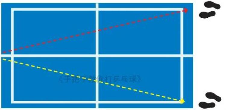 如何打好双打乒乓球「业余球友想打个双打玩玩入门必看5个套路很好使乒乓国球汇」