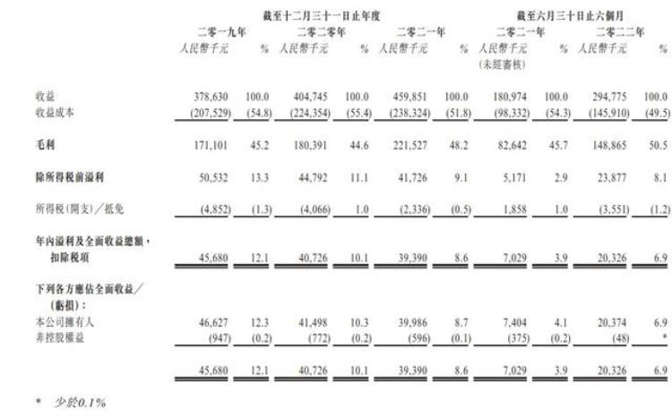 新股消息|望尘科技通过港交所聆讯在中国手机运动游戏市场和手机运动模拟游戏市场均排名第二