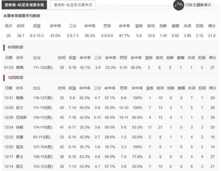 哈登的传球能力「场均111助攻哈登是否是联盟当下最好的传球手」