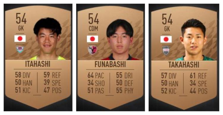 fifa21日本球员排行「FIFA22镰田大地成日本顶流但数值最低的10个日本球员都是谁」