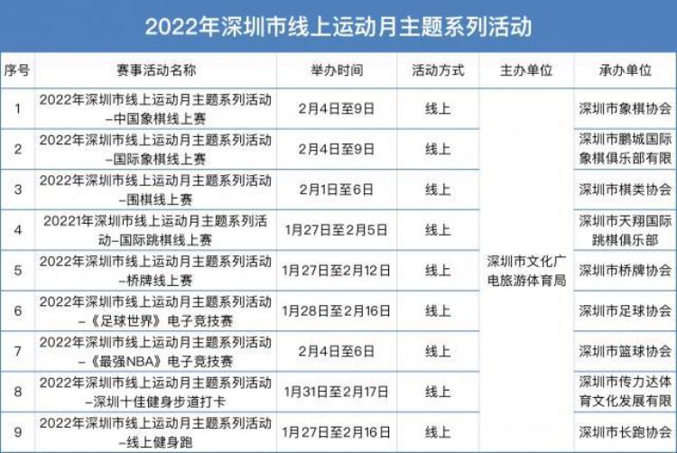 春节健身不打烊深圳九大线上赛事活动迎体育新年