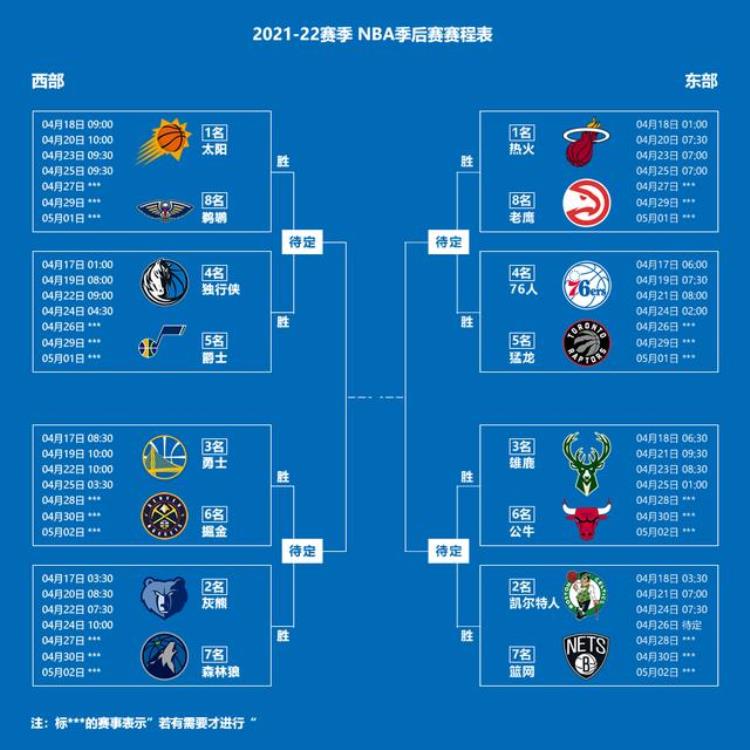 nba赛程表2020-2021季后赛什么时候开始「2022年202122赛季NBA季后赛对阵图赛程时间表出炉」