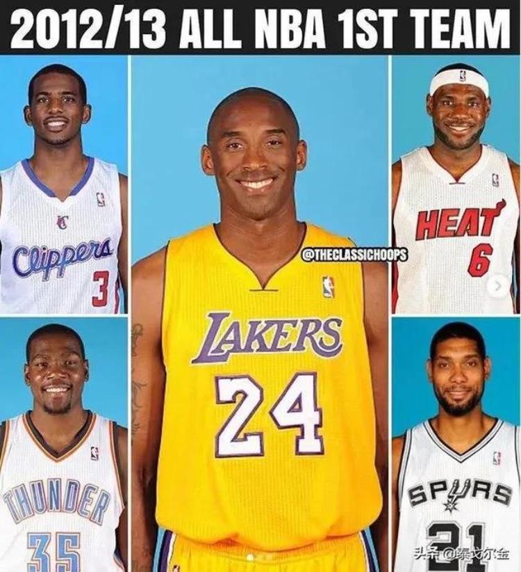 nba17赛季最佳阵容「NBA17年最佳阵容大比拼选出你心中最强的战队最弱的是哪年」