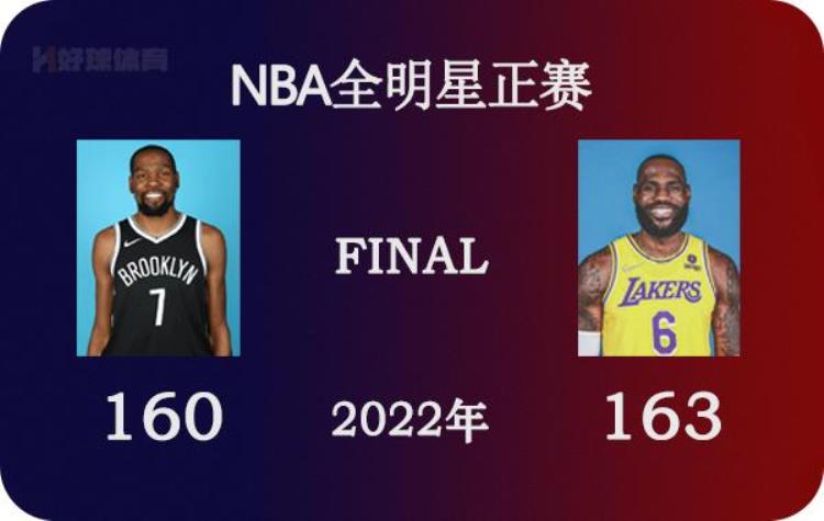 NBA全明星正赛录像「02月21日NBA全明星正赛杜兰特队vs詹姆斯队全场录像」