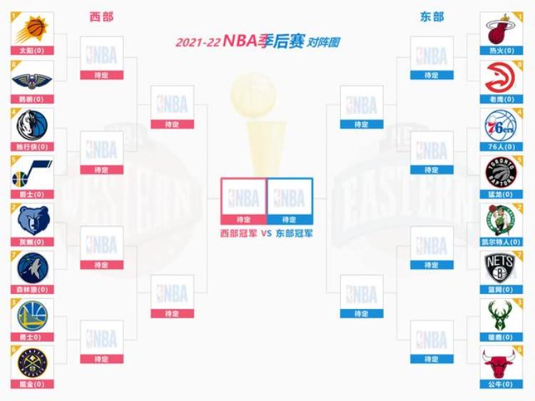 nba赛程表2020-2021季后赛什么时候开始「2022年202122赛季NBA季后赛对阵图赛程时间表出炉」
