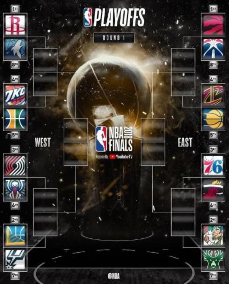 2017NBA季后赛对阵图「201718NBA季后赛对阵图出炉谁能以下克上」