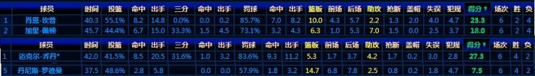 重温经典9596赛季总决赛罗德曼或许才是拯救世界的男人