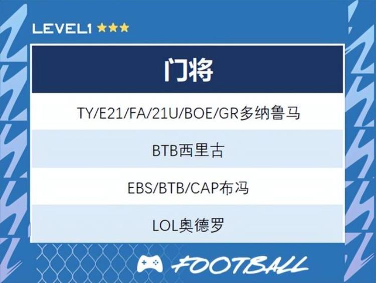 fifa ol4工资帽「FIFAONLINE4|热门国家队之工资帽队套巡礼意大利」