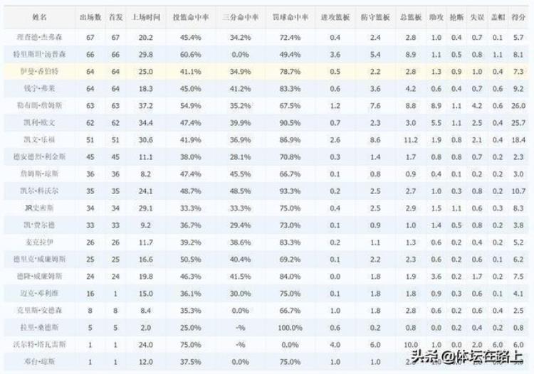 1617赛季nba总决赛回放「复盘冤冤相报何时了忆1617赛季NBA总决赛」