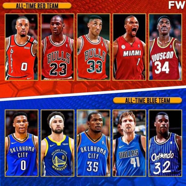杜兰特哪个篮球队的「NBA媒体发布史上最强红队PK蓝队乔丹杜兰特领衔哪支球队会赢」